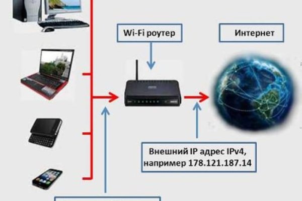 Какой кракен сейчас работает