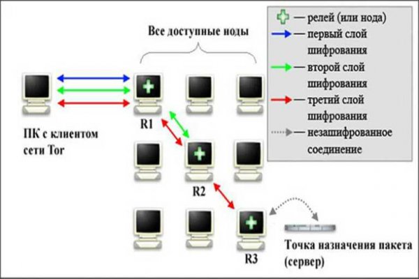 Кракен зеркало krk store com