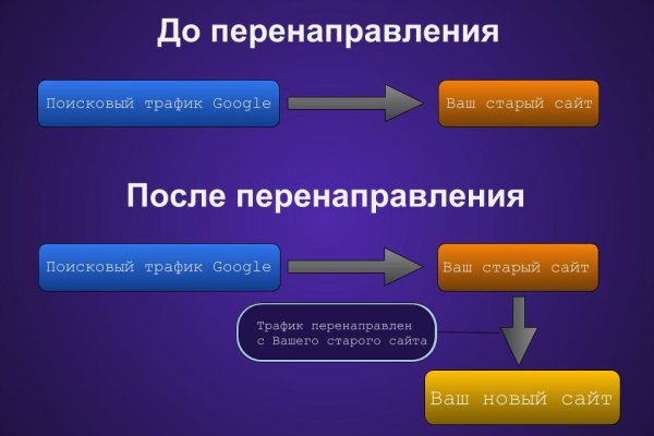 Кракен маркет плейс