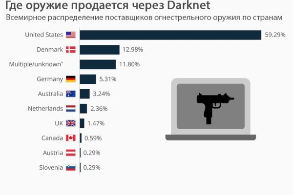 Как отличить оригинальный сайт кракена