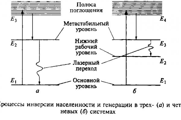 Что такое кракен сайт