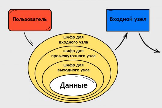 Как выводить деньги с кракена